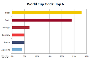 Illustration for article titled Here's What The Top Prediction Models Say About The World Cup